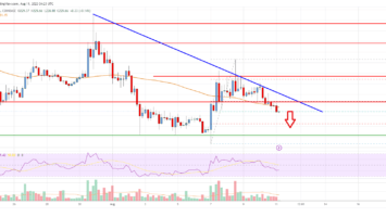 Bitcoin Cash Analysis: Bears In Charge Below 0