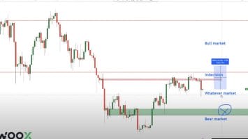 Trader Who Rode 2023 Crypto Rally Warns of Fake Bitcoin Breakout if ETF Gets Approved – Here’s His Outlook
