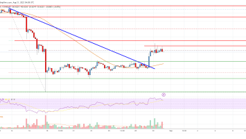 EOS Price Analysis: Bulls Aim Increase To alt=