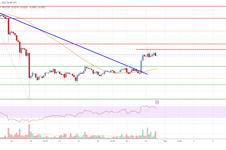 EOS Price Analysis: Bulls Aim Increase To alt=