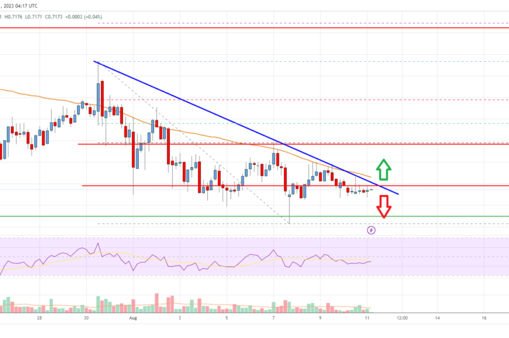 EOS Price Analysis: Bears Aim For alt=