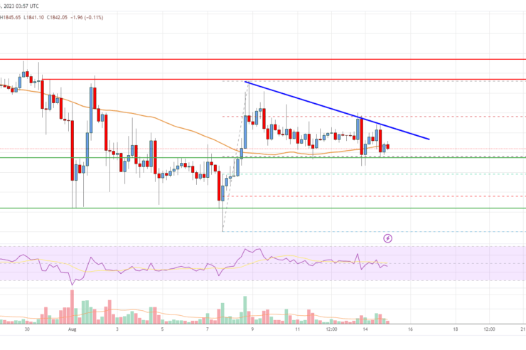 Ethereum Price Analysis: ETH Revisits Key Support