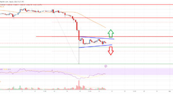 Ethereum Price Analysis: ETH Signals Downtrend Below ,700
