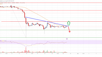 Ethereum Price Analysis: ETH Sits At Key Breakout Zone