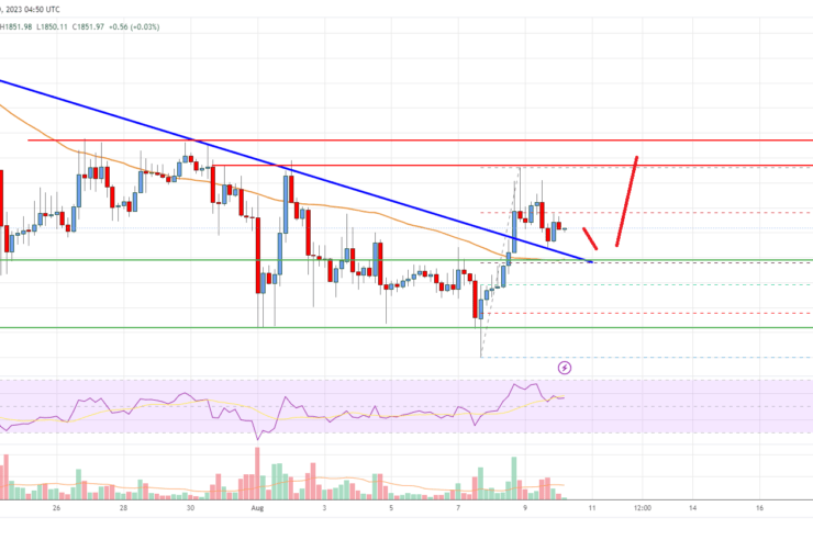 Ethereum Price Analysis: ETH Could Resume Increase Above ,885