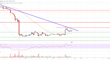Litecoin (LTC) Price Analysis: Fresh Increase Possible Above This Hurdle