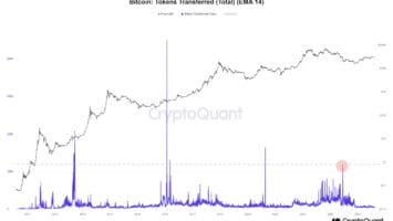 Institutional Bitcoin Accumulation Phase Likely Complete: Analysis