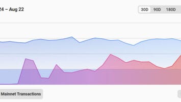 Coinbase’s Base L2 Transactions and Activity Eclipses Layer-2 Leaders