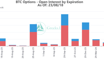 Can 0M in Expiring Bitcoin Options Reverse Market Momentum? 
