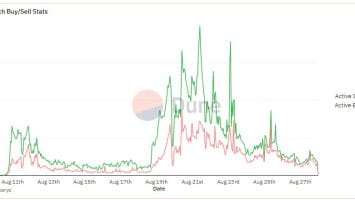 Friend.Tech Frenzy Fades as Network Activity Slumps by 94% 