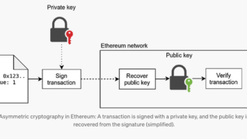 Blockchain Games Need Account Abstraction to Improve Usability, Says Ethereum-France President