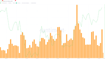 Token Unlocks in August: Implications for Sandbox, Aptos, Optimism, and Injective