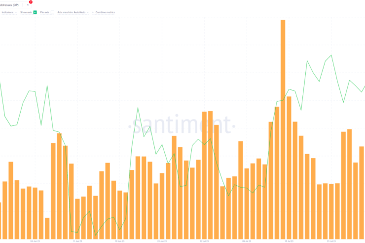 Token Unlocks in August: Implications for Sandbox, Aptos, Optimism, and Injective 1 Token Unlocks in August: Implications for Sandbox, Aptos, Optimism, and Injective