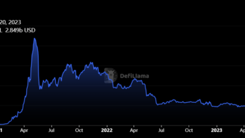 Binance Coin (BNB) Falls to Yearly Low Amid Market Manipulation Allegations