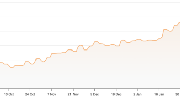 Litecoin (LTC) Successfully Halves Its Block Reward as Price Drops Slightly