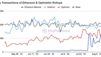 Base Transaction Volume Briefly Tops Optimism and Arbitrum Despite Scams