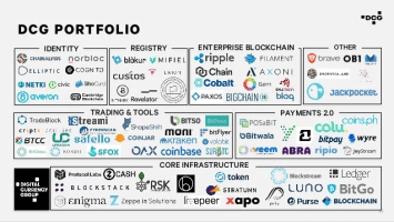 Digital Currency Group (DCG) Agrees to Pay .1 Billion to Genesis Creditors