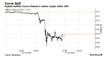 This Week in Crypto: Curve Loses  Million, XRP Use Soars, and SEC Sues PulseChain