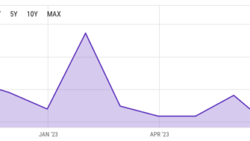 Falling US Nonfarm Payrolls Signal Positivity for Bitcoin Ahead of July CPI