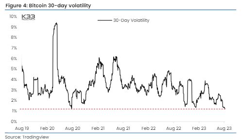 This Is the Catalyst That Will Send Bitcoin to New All-Time Highs