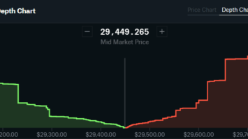 Market Making Needed to Alleviate Trading Discrepancies, Says Industry Player