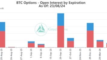 Can .9 Billion in Expiring Bitcoin Options Shake Markets? 