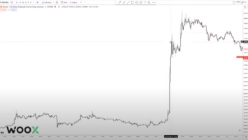 Here’s How High Bitcoin Could Surge if a Spot ETF Gets Approved, According to Top Crypto Analyst