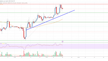 Bitcoin Price Analysis: BTC Eyes More Upsides Above ,500