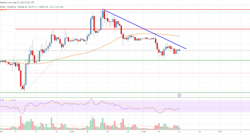 Bitcoin Price Analysis: BTC Dips Again But Holds Key Support