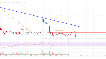 Bitcoin Price Analysis: BTC At Risk of More Downsides Below K