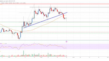 Bitcoin Cash Analysis: Bulls Face Key Resistance Near 5