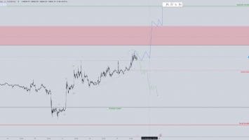 Bitcoin Gearing Up for Much Larger Move to the Upside, According to Crypto Analyst – Here’s His Outlook