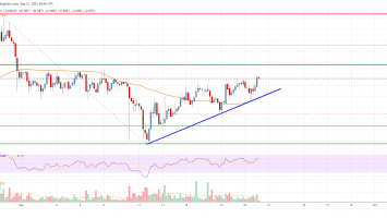 EOS Price Analysis: Technical Indicators Suggest Increase To alt=