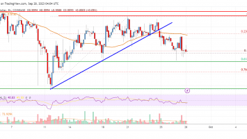 EOS Price Analysis: Key Support Intact At alt=