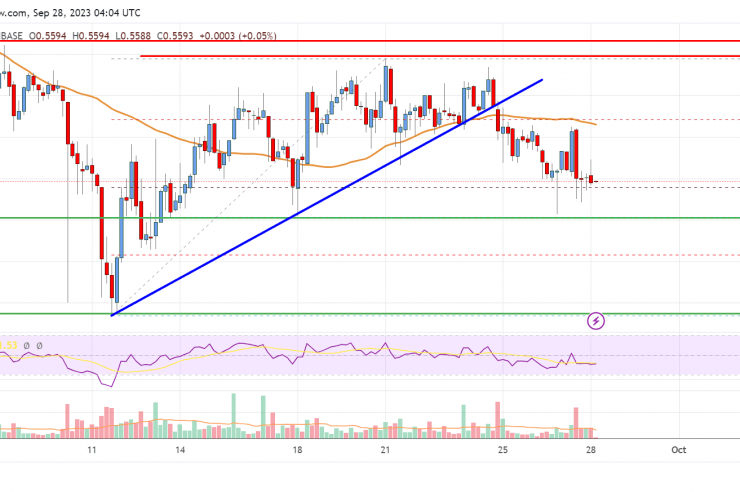 EOS Price Analysis: Key Support Intact At alt=