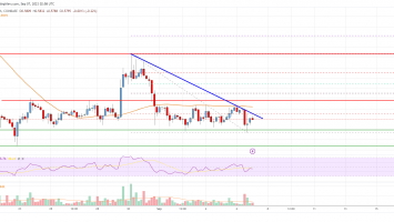 EOS Price Analysis: Key Breakdown Support Intact At alt=