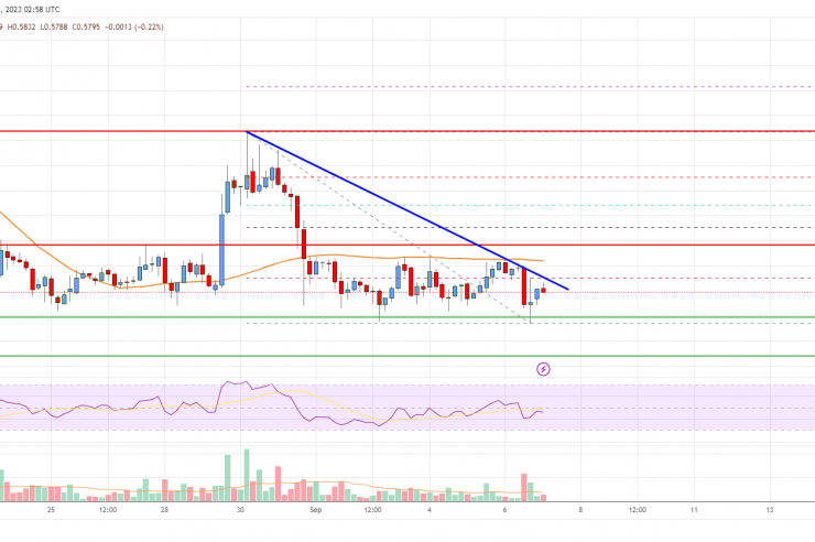 EOS Price Analysis: Key Breakdown Support Intact At alt=