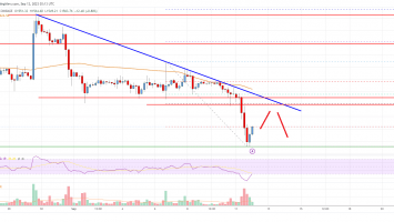 Ethereum Price Analysis: ETH Turns Red Below ,650
