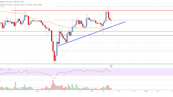 Ethereum Price Analysis: ETH Could Rally Toward ,800