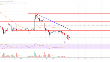 Ethereum Price Analysis: ETH Could Take A Major Hit