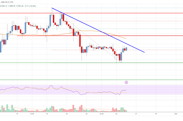 Ethereum Price Analysis: ETH Could Take Major Hit Below ,600