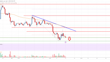 Solana (SOL) Price Analysis: Risk of Another Drop To 