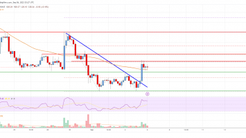 SOL Price Analysis: Solana Bulls Aim Increase To 
