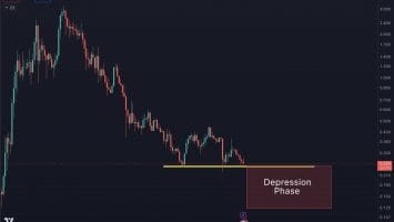 Cardano (ADA) Hits Lowest Price This Year, About to Enter Depression Phase