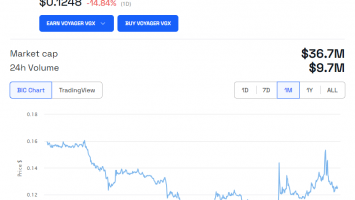 VGX Token Surges on Fake BlackRock-Voyager Acquisition News