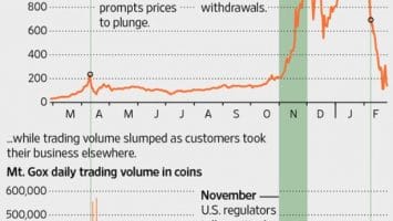 Mt. Gox Co-Founder Says He Prepared Defense With a Calculator