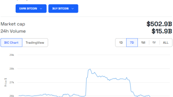 Bitcoin (BTC) Price Dilemma: Large Holders Accumulate, k Looms