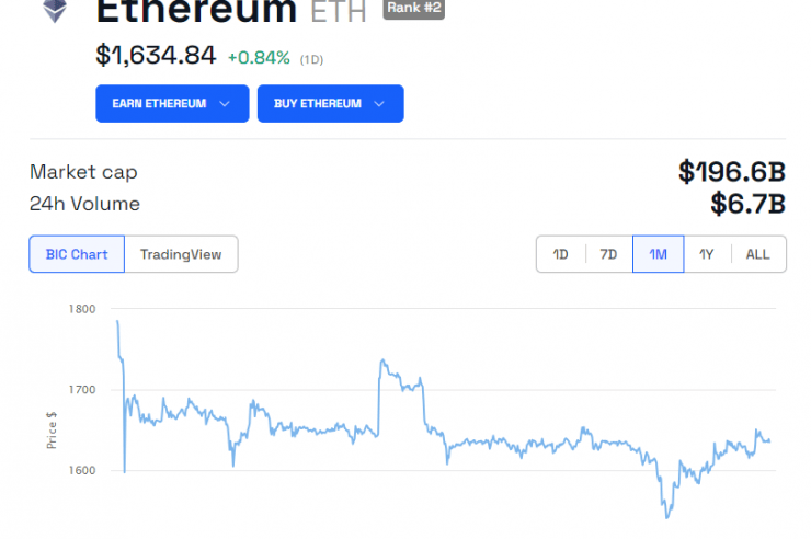 This Is Why Ethereum’s Largest Testnet Launch Was Postponed