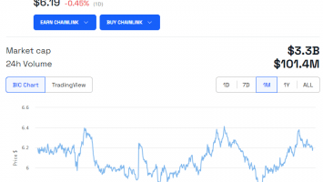 What the 18.75 Million LINK Movement Means for Chainlink’s Future Price
