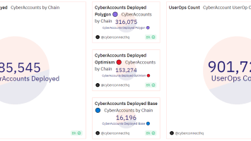 Crypto Users Jump to New Social App CyberConnect (CYBER) as Friend.Tech Fades